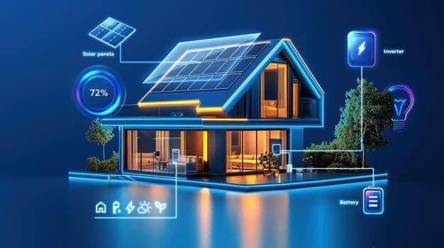 PV & Energy